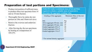 Aggregate crushing strength test | PPTX
