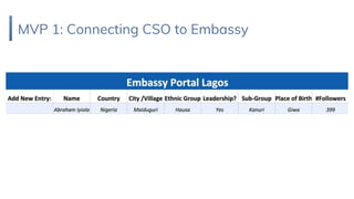 MVP 1: Connecting CSO to Embassy
 