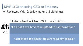 MVP 1: Connecting CSO to Embassy
● Reviewed With 2 policy makers, 8 diplomats
Uniform feedback from Diplomats in Africa:
“I do not have time to reupload this information.”
x10
“Just make the policy makers read my cables.”
 