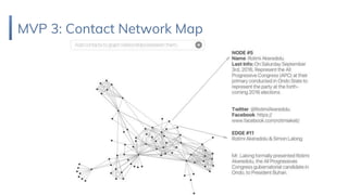 MVP 3: Contact Network Map
 