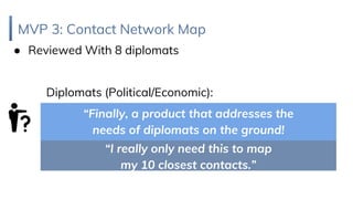 MVP 3: Contact Network Map
● Reviewed With 8 diplomats
Diplomats (Political/Economic):
“I really only need this to map
my 10 closest contacts.”
“Finally, a product that addresses the
needs of diplomats on the ground!
 