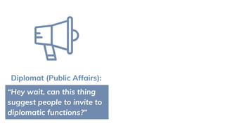 Contact
Management &
Suggestion
Diplomat (Public Affairs):
“Hey wait, can this thing
suggest people to invite to
diplomatic functions?”
 