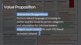 Beneficiaries
Mission AchievementMission Budget/Costs
Buy-In/Support
Deployment
Value PropositionKey Activities
Key Resources
Key Partners
CSO:
Santiago - Writing report about Boko Haram
Tyler - Analyzing relationship between known
members of BH and unclassified actors
Will Meeker - Travels to Nigeria for 2 years to
generate contacts for CSO, get Santiago data
Embassy Staff:
LES: Locally engaged staff
Caroline: Economic/ Political Officer at small
Embassy in stable country
James/Steve: Economic/ Political Officer at large
Embassy in an unstable country
Nick: Public Diplomacy Officer at busy Embassy
S/ES& Special Projects
Kapil Gupta: Commitment to show off our
demonstrate prototype
John Janek:Will send our prototype to
Mauritania Embassy friends w/DCM
Foreign Nationals:(OMS): Office
Management Specialists and LES
To implement and upkeep
program at each embassy with
updated information about
contacts from events/meetings
Individual FSO buy-in
DCM to okay program at 1
embassy as test case and
delegate time for FSO’s and LES
to test/use
Kapil Gupta: Commitment to
show off our demonstrate
prototype
CSO Sponsor: Santiago Stocker
IDEO team leader for QDDR
A Dev Garden Consulting: TAP,
SBIR, Accelerator/Combinator
and Angel Funding consulting,
connections, proposal writing
Beta starts in Nigeria
Embassy, with Vanguard
newspaper(English) and
twitter hexagon of Abuja
Target 8 Countries in MENA-
Saudi, Israel, Qatar... when
NLP+AI perfected, final
contract from DOS when
product 3.0 ready for
world-wide deployment
Need CSO to continue
connecting us upstream w/
former clients and
downstream with data
sources in field
DCM initial support, for 1 or
more POL/ECON sections
FSO to implement first 10
names that come to mind,
LES long term key holders
Source
Aggregation:
Gives organizations the ability to
identify most important actors in
rapidly evolving situations using
data mined from a breadth of
sources.
Hierarchy
visualization:ensure
people from all backgrounds can
analyze and filter relevant data
depending on their needs.
Extraction/
Suggestion: Perform
natural language processing
on news articles, twitter and
etc to extract categories and
information for informal
leaders. Suggest novel
contacts for each FSO based
on known network.
Improve CSO’s ability to write relevant reports by giving them tools for
passive “granular” data collection w/o Embassy involvement
Provide long-term contact management, node mapping software,
hierarchical ranking software, news feed of recent activity of known contacts
new contacts discovery
Contact suggestion that cuts reliable informant acquisition time in half
Current contact
management and
information collection
New contact discovery
and understanding
Previously published unclassified
reports commissioned by DOS
Nigerian news papers
gurdian, sahara Times, Punch,
Business day, Vanguard
Polis Backbone
SV companies /DOS projects who
are working in a similar space
aka SalesForce and Transparency
team
(partnerships)
Immediate: MVP--> Prototype that integrates w/ DOS Blackberry
Classic and Windows XP... sweat equity
FY1: Deployment to 1 Embassy: Travel to Target Embassy, Legal
Fees for DOS Cloud Review, 200 contract hours with AI & UIXUX
FY2-4: NLP Non-Latin Script- LinguaSys GlobalNLP, Full Time AI
expert to perfect contact suggestion, travel for sales/lobbying
Value Proposition
Extraction/Suggestions
Perform natural language processing on
twitter and RSS feeds to extract categories
and information for informal leaders.
Suggest novel contacts for each FSO based
on known network.
 