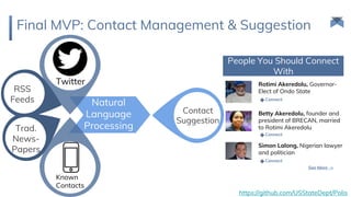 Final MVP: Contact Management & Suggestion
Twitter
Known
Contacts
People You Should Connect
With
Connect
Rotimi Akeredolu, Governor-
Elect of Ondo State
Connect
Betty Akeredolu, founder and
president of BRECAN, married
to Rotimi Akeredolu
Connect
Simon Lalong, Nigerian lawyer
and politician
See More ->
https://github.com/USStateDept/Polis
 