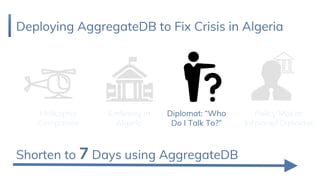 Deploying AggregateDB to Fix Crisis in Algeria
Embassy in
Algeria
Shorten to 7 Days using AggregateDB
Diplomat: “Who
Do I Talk To?”
Helicopter
Companies
Policy Maker:
Informed Diplomat
 