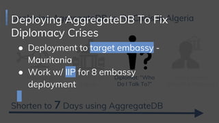 Deploying AggregateDB to Fix Crisis in Algeria
Embassy in
Algeria
Shorten to 7 Days using AggregateDB
Diplomat: “Who
Do I Talk To?”
Helicopter
Companies
Policy Maker:
Informed Diplomat
Deploying AggregateDB To Fix
Diplomacy Crises
● Deployment to target embassy -
Mauritania
● Work w/ IIP for 8 embassy
deployment
 