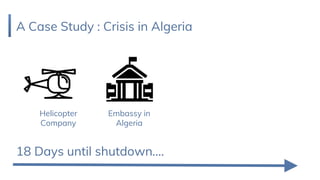 A Case Study : Crisis in Algeria
Embassy in
Algeria
18 Days until shutdown....
Helicopter
Company
 