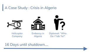 A Case Study : Crisis in Algeria
Embassy in
Algeria
16 Days until shutdown....
Diplomat: “Who
Do I Talk To?”
Helicopter
Company
 
