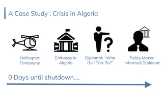 A Case Study : Crisis in Algeria
Embassy in
Algeria
0 Days until shutdown....
Diplomat: “Who
Do I Talk To?”
Helicopter
Compayny
Policy Maker:
Informed Diplomat
 