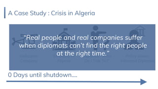 A Case Study : Crisis in Algeria
Embassy in
Algeria
0 Days until shutdown....
Diplomat: “Who
Do I Talk To?”
Helicopter
Company
Policy Maker:
Informed Diplomat
“Real people and real companies suffer
when diplomats can’t find the right people
at the right time.”
 