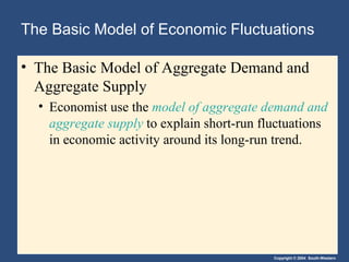 Copyright © 2004 South-Western
The Basic Model of Economic Fluctuations
• The Basic Model of Aggregate Demand and
Aggregate Supply
• Economist use the model of aggregate demand and
aggregate supply to explain short-run fluctuations
in economic activity around its long-run trend.
 