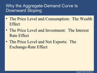 Copyright © 2004 South-Western
Why the Aggregate-Demand Curve Is
Downward Sloping
• The Price Level and Consumption: The Wealth
Effect
• The Price Level and Investment: The Interest
Rate Effect
• The Price Level and Net Exports: The
Exchange-Rate Effect
 