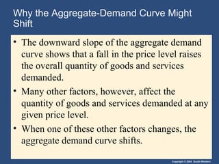 Copyright © 2004 South-Western
Why the Aggregate-Demand Curve Might
Shift
• The downward slope of the aggregate demand
curve shows that a fall in the price level raises
the overall quantity of goods and services
demanded.
• Many other factors, however, affect the
quantity of goods and services demanded at any
given price level.
• When one of these other factors changes, the
aggregate demand curve shifts.
 