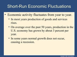 Copyright © 2004 South-Western
Short-Run Economic Fluctuations
• Economic activity fluctuates from year to year.
• In most years production of goods and services
rises.
• On average over the past 50 years, production in the
U.S. economy has grown by about 3 percent per
year.
• In some years normal growth does not occur,
causing a recession.
 