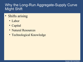 Copyright © 2004 South-Western
Why the Long-Run Aggregate-Supply Curve
Might Shift
• Shifts arising
• Labor
• Capital
• Natural Resources
• Technological Knowledge
 