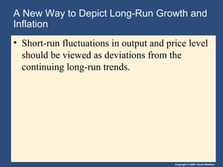 Copyright © 2004 South-Western
A New Way to Depict Long-Run Growth and
Inflation
• Short-run fluctuations in output and price level
should be viewed as deviations from the
continuing long-run trends.
 