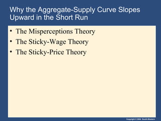 Copyright © 2004 South-Western
Why the Aggregate-Supply Curve Slopes
Upward in the Short Run
• The Misperceptions Theory
• The Sticky-Wage Theory
• The Sticky-Price Theory
 