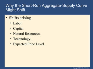 Copyright © 2004 South-Western
Why the Short-Run Aggregate-Supply Curve
Might Shift
• Shifts arising
• Labor
• Capital
• Natural Resources.
• Technology.
• Expected Price Level.
 