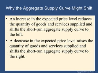 Copyright © 2004 South-Western
Why the Aggregate Supply Curve Might Shift
• An increase in the expected price level reduces
the quantity of goods and services supplied and
shifts the short-run aggregate supply curve to
the left.
• A decrease in the expected price level raises the
quantity of goods and services supplied and
shifts the short-run aggregate supply curve to
the right.
 