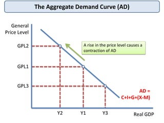 Aggregate demand | PPTX