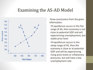 supply and demand graph template the asad model |... Aggregate Demand TTools and their types.pdf