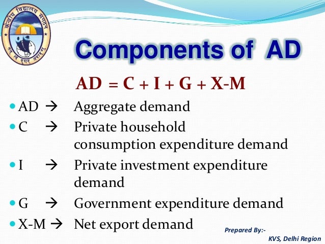 Aggregate demand & aggregate supply