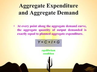 Aggregate Expenditure
and Aggregate Demand
• At every point along the aggregate demand curve,
the aggregate quantity of output demanded is
exactly equal to planned aggregate expenditure.
Y = C + I + G
equilibrium
condition
 