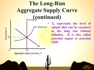 The Long-Run
Aggregate Supply Curve
(continued)
• Y0 represents the level of
output that can be sustained
in the long run without
inflation. It is also called
potential output or potential
GDP.
 