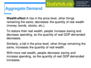Aggregate Demand
Wealth effect A rise in the price level, other things
remaining the same, decreases the quantity of real wealth
(money, bonds, stocks, etc.).
To restore their real wealth, people increase saving and
decrease spending, so the quantity of real GDP demanded
decreases.
Similarly, a fall in the price level, other things remaining the
same, increases the quantity of real wealth.
With more real wealth, people decrease saving and
increase spending, so the quantity of real GDP demanded
increases.
 
