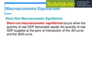 Macroeconomic Equilibrium
Short-Run Macroeconomic Equilibrium
Short-run macroeconomic equilibrium occurs when the
quantity of real GDP demanded equals the quantity of real
GDP supplied at the point of intersection of the AD curve
and the SAS curve.
 