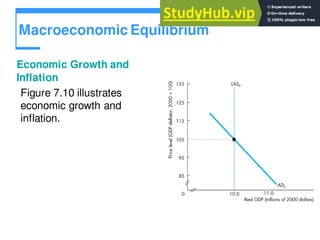 Macroeconomic Equilibrium
Economic Growth and
Inflation
Figure 7.10 illustrates
economic growth and
inflation.
 
