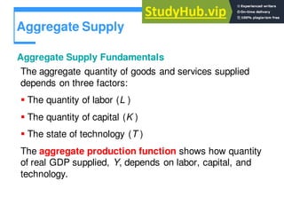 Aggregate Supply
Aggregate Supply Fundamentals
The aggregate quantity of goods and services supplied
depends on three factors:
 The quantity of labor (L )
 The quantity of capital (K )
 The state of technology (T )
The aggregate production function shows how quantity
of real GDP supplied, Y, depends on labor, capital, and
technology.
 