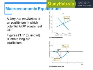 Macroeconomic Equilibrium
A long-run equilibrium is
an equilibrium in which
potential GDP equals real
GDP.
Figures 21.11(b) and (d)
illustrate long-run
equilibrium.
 