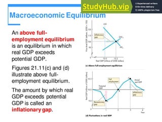 Macroeconomic Equilibrium
An above full-
employment equilibrium
is an equilibrium in which
real GDP exceeds
potential GDP.
Figures 21.11(c) and (d)
illustrate above full-
employment equilibrium.
The amount by which real
GDP exceeds potential
GDP is called an
inflationary gap.
 