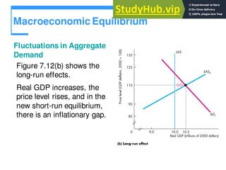 Macroeconomic Equilibrium
Fluctuations in Aggregate
Demand
Figure 7.12(b) shows the
long-run effects.
Real GDP increases, the
price level rises, and in the
new short-run equilibrium,
there is an inflationary gap.
 