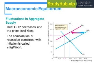 Macroeconomic Equilibrium
Fluctuations in Aggregate
Supply
Real GDP decreases and
the price level rises.
The combination of
recession combined with
inflation is called
stagflation.
 