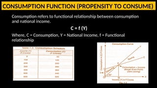 Aggregate Demand and related concepts.pptx