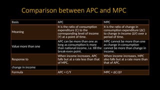 Aggregate Demand and related concepts.pptx