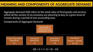 Aggregate Demand and related concepts.pptx