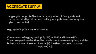 Aggregate Demand and related concepts.pptx