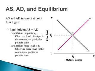 Aggregate demand and supply | PPTX