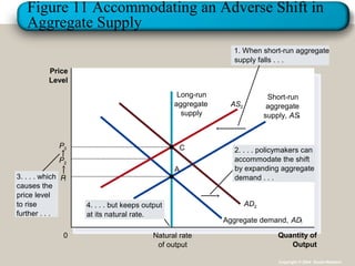 shifts in the aggregate supply curve are caused by... Aggregate demand and supply | PPT