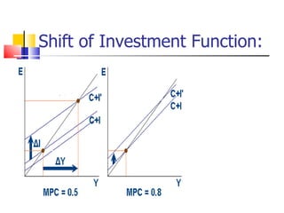 Aggregate demand &supply | PPT