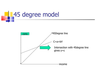 Aggregate+demand+&supply | PPT