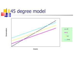 Aggregate+demand+&supply | PPT