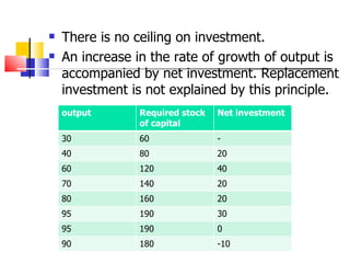 Aggregate+demand+&supply | PPT