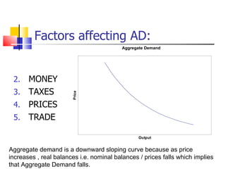 Aggregate+demand+&supply | PPT