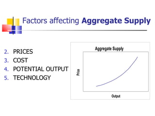 Aggregate+demand+&supply | PPT