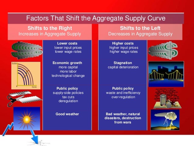 Does Short Run Aggregate Supply Shift For Natural Disasters Does Short Run Aggregate Supply Shift For Natural Disasters