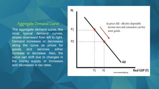 Aggregate DemandCurve
The aggregate demand curve, like
most typical demand curves,
slopes downward from left to right.
Demand increases or decreases
along the curve as prices for
goods and services either
increase or decrease. Also, the
curve can shift due to changes in
the money supply, or increases
and decreases in tax rates.
 
